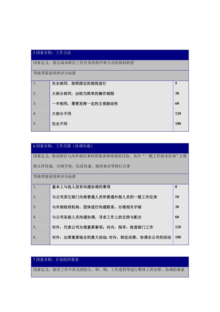 职位评价要素定义与分等明细表1_第3页