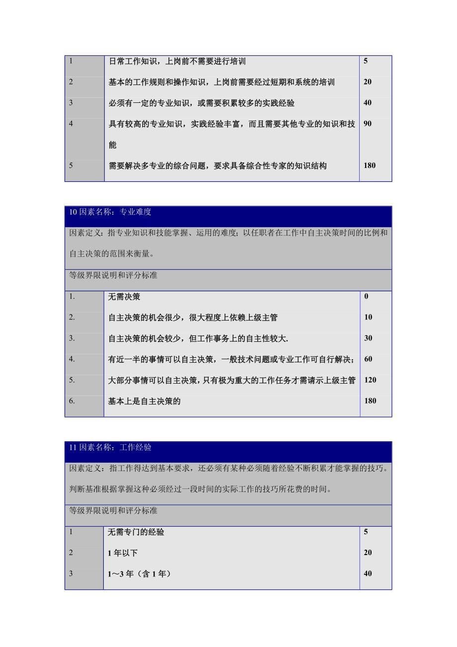 职位评价要素定义与分等明细表1_第5页