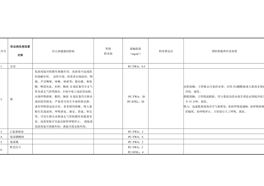 化学有害因素对人体健康影响.._第1页