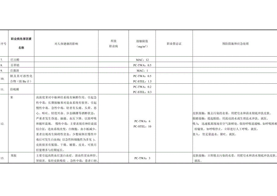 化学有害因素对人体健康影响.._第2页