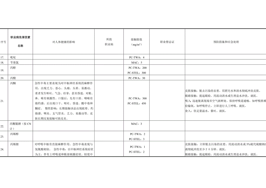 化学有害因素对人体健康影响.._第4页