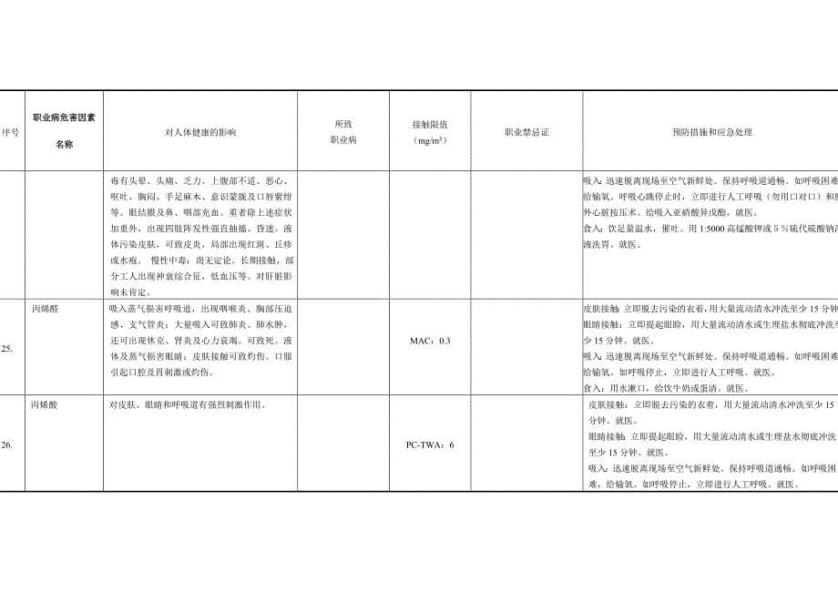 化学有害因素对人体健康影响.._第5页