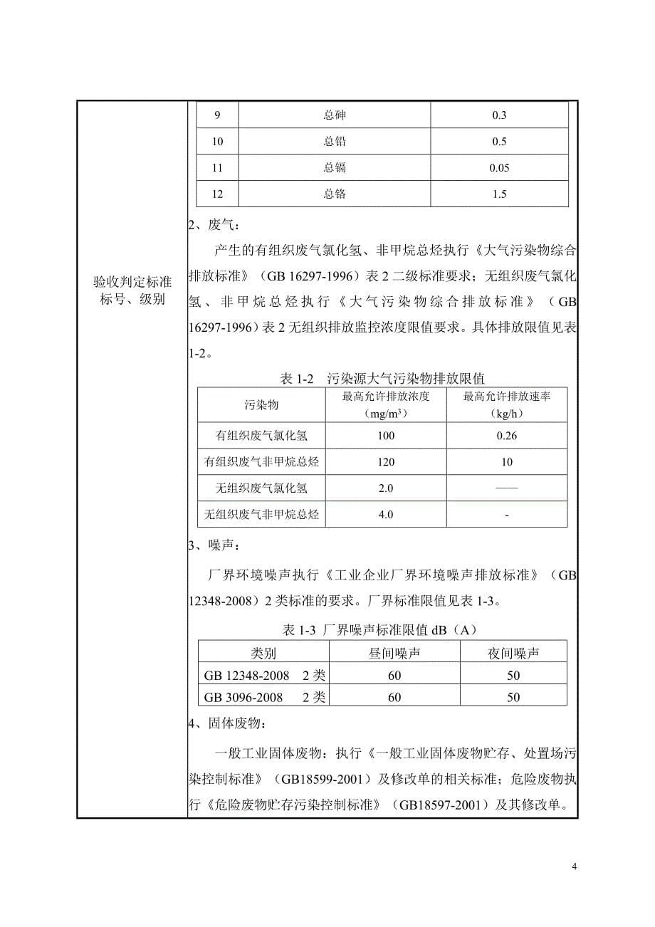 山东万晟检测评价技术有限公司实验室建设项目竣工环境保护验收报告_第5页