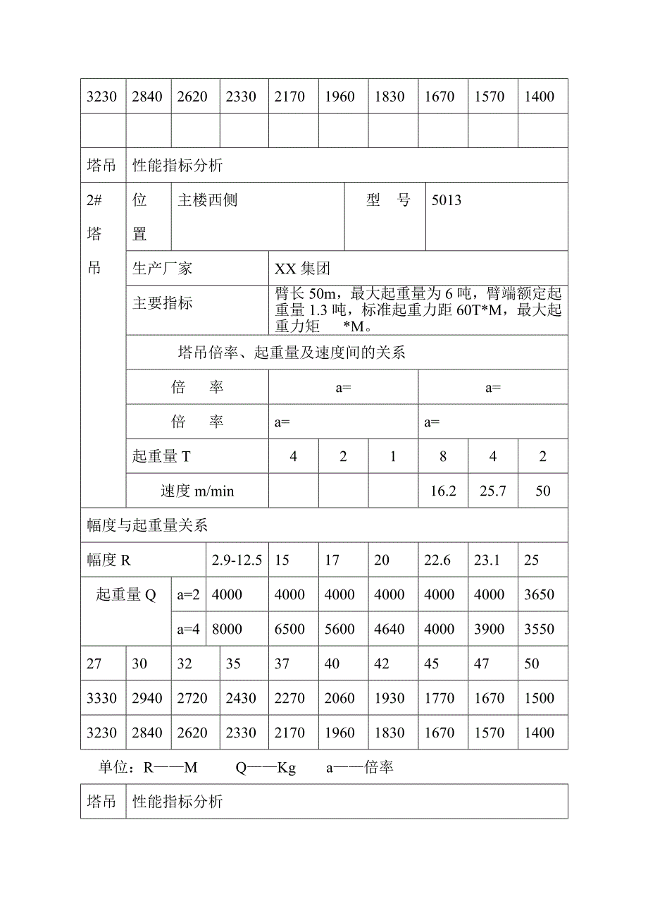 建设工程塔吊安全施工方案稀缺资源路过别错过_第2页