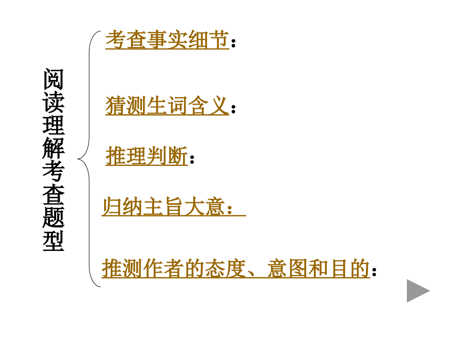 中考英语阅读理解解题指导_第2页