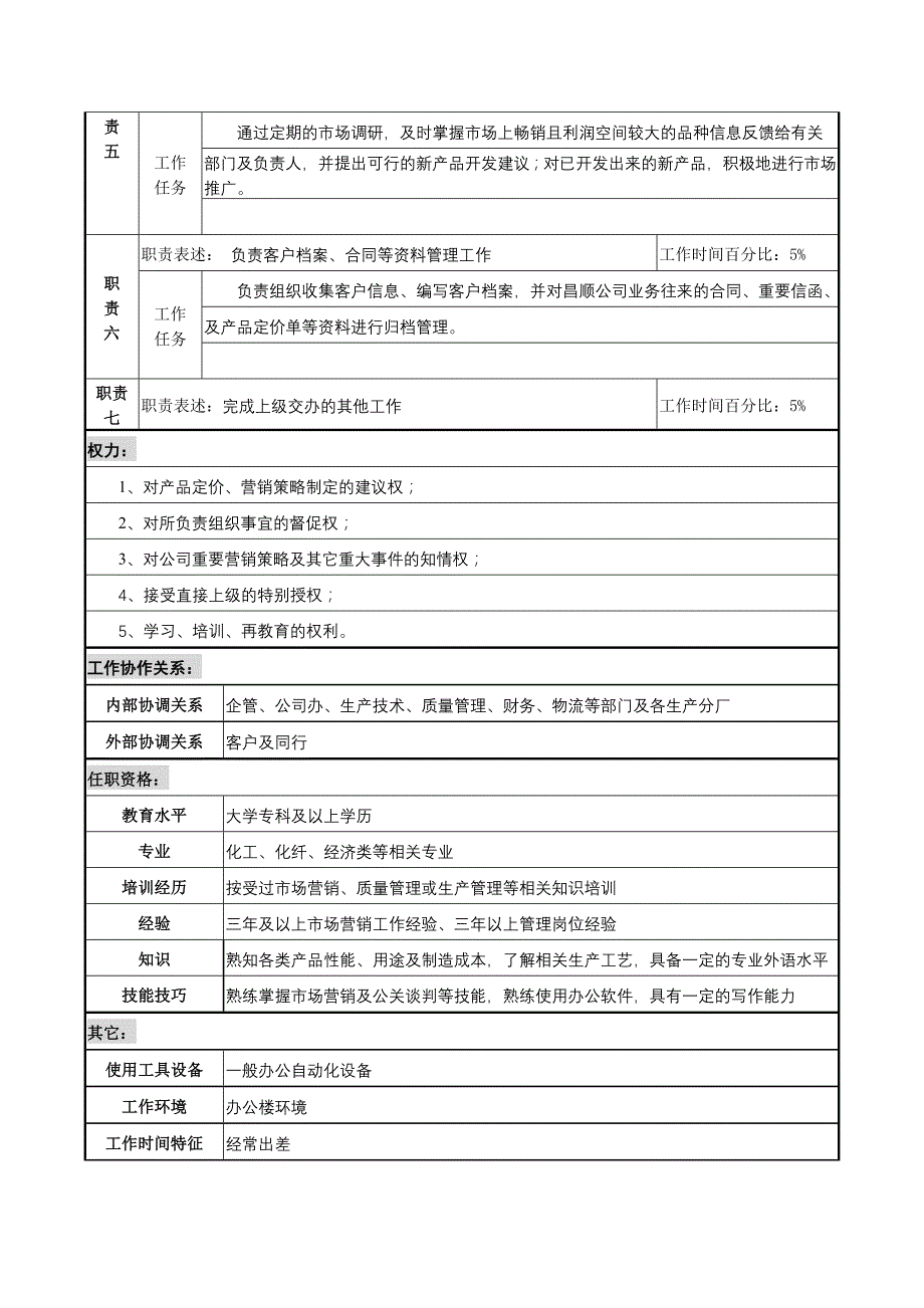 营销经理职务说明书_第2页