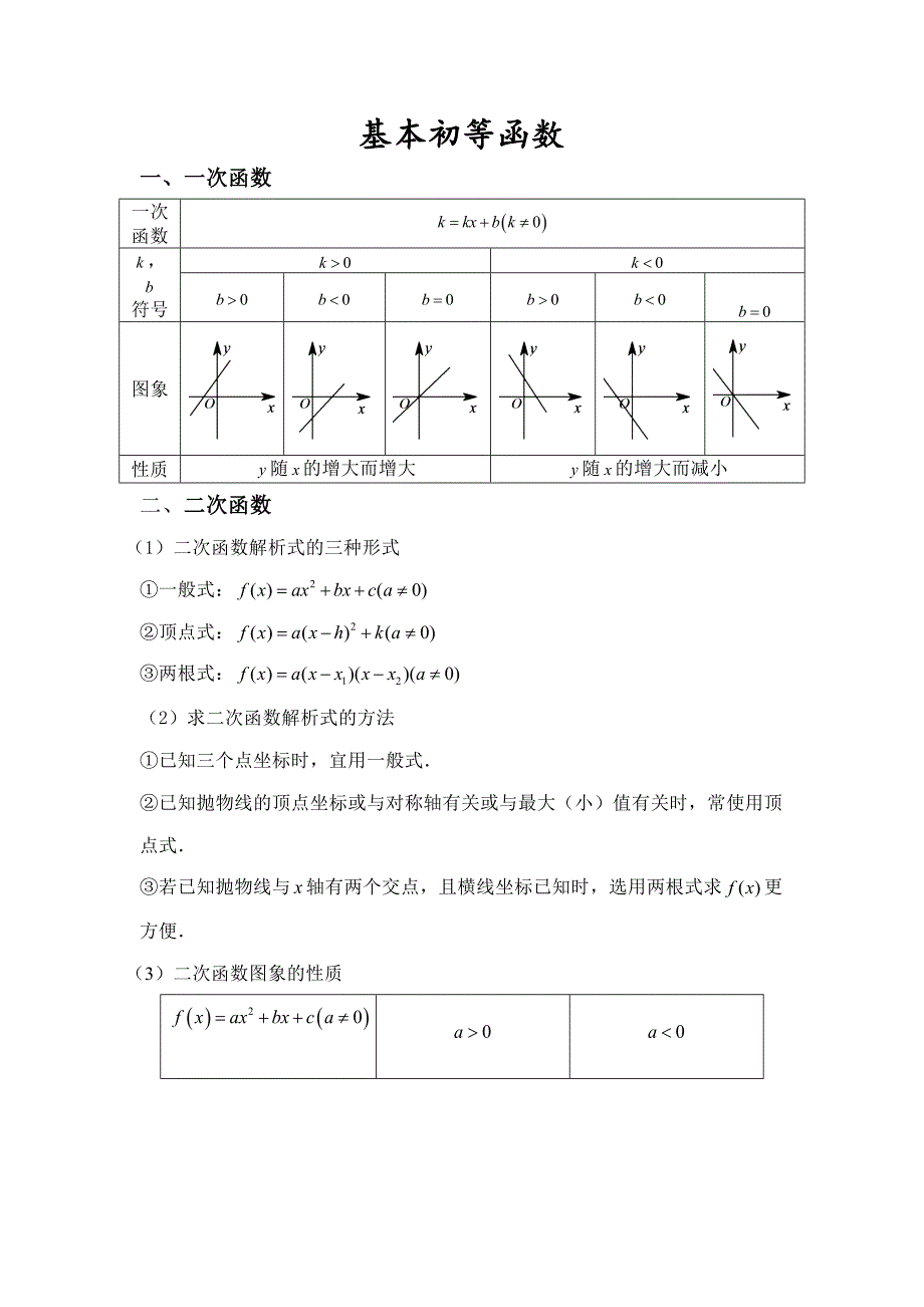 2015年基本初等函数知识点复习+高考题汇编(高三复习)_第2页