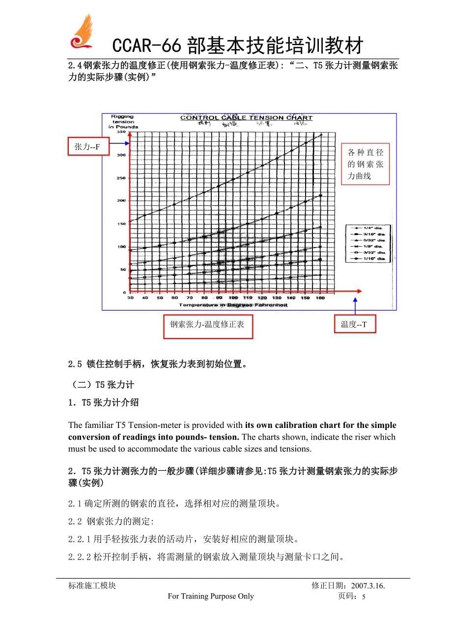 测量钢索张力_第5页