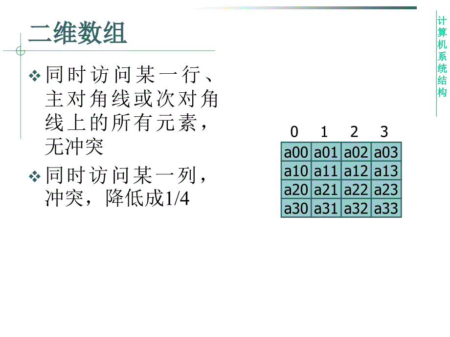 体系结构课件chapter63章节_第4页