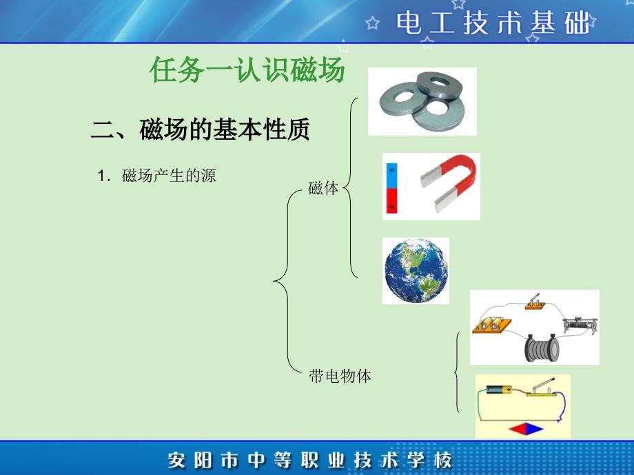 任务一认识磁场认识磁场_第2页