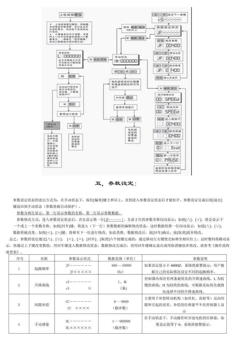 步进电机控制器--说明书[1]资料_第5页