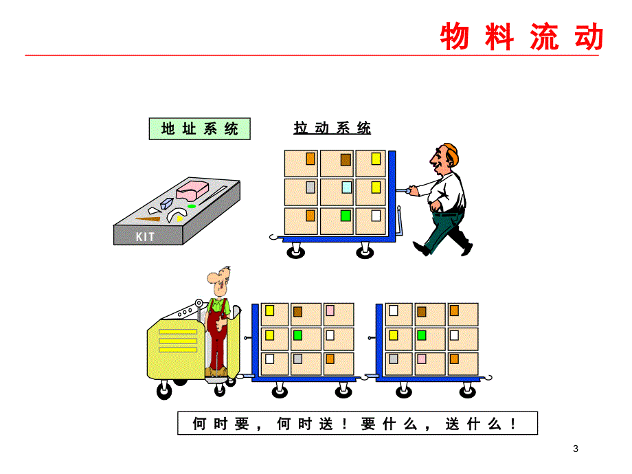 精益生产-拉动式系统_第3页