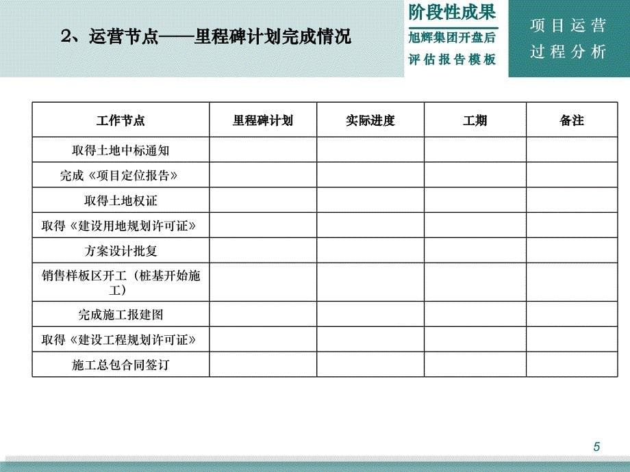 旭辉集团开盘后评估报告标准模板_第5页