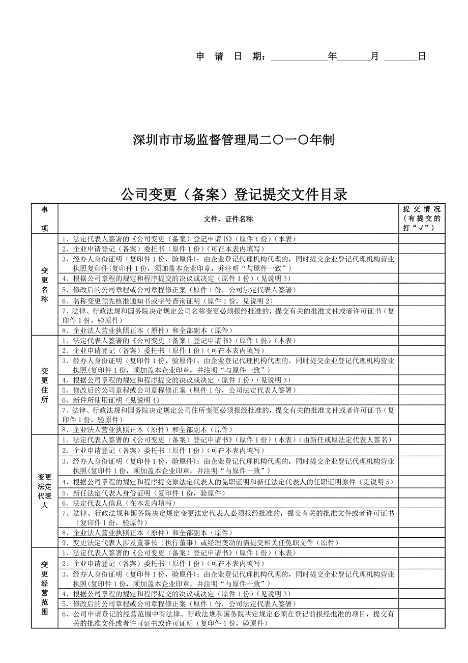 工商变更申请书_第2页