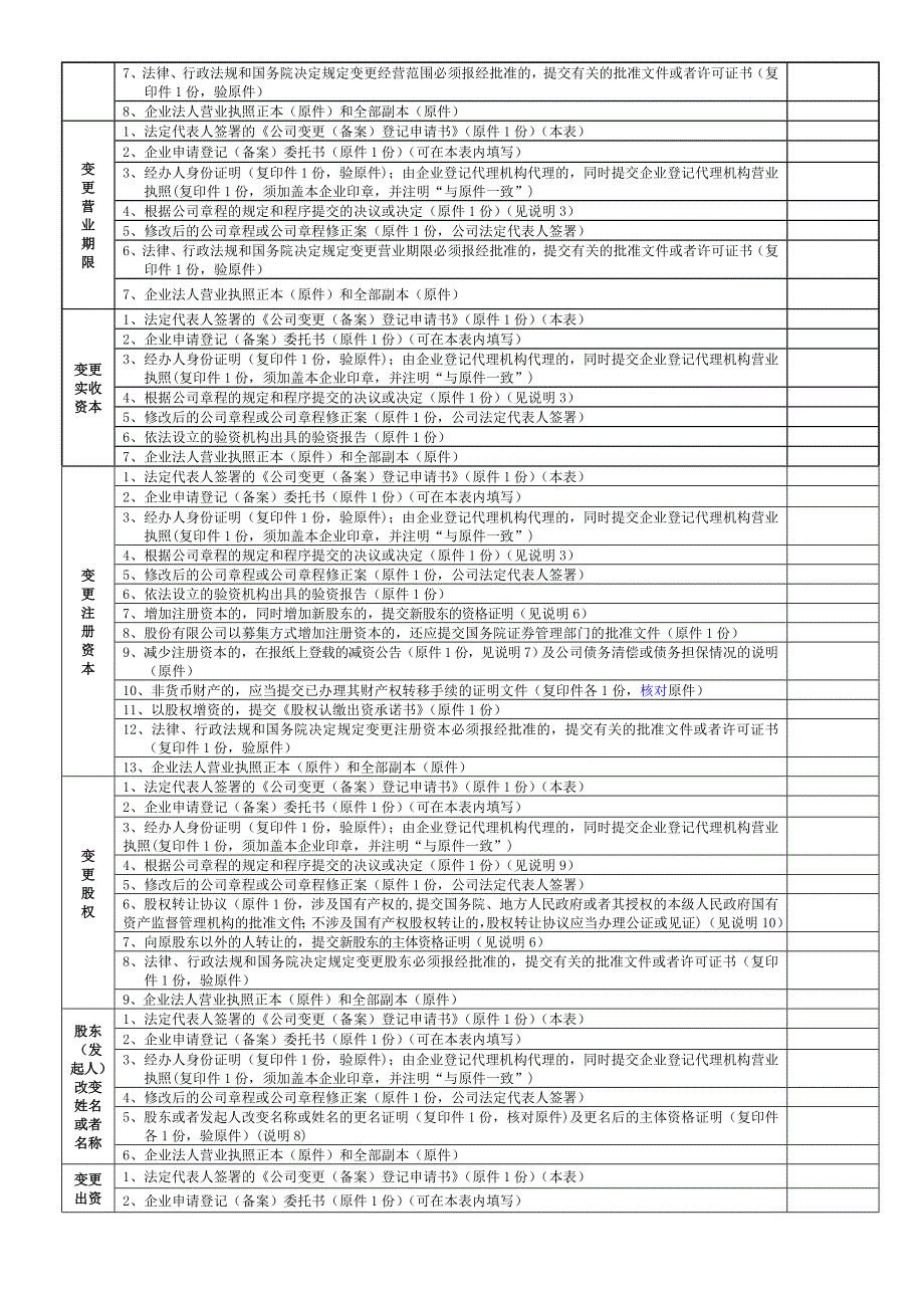 工商变更申请书_第3页