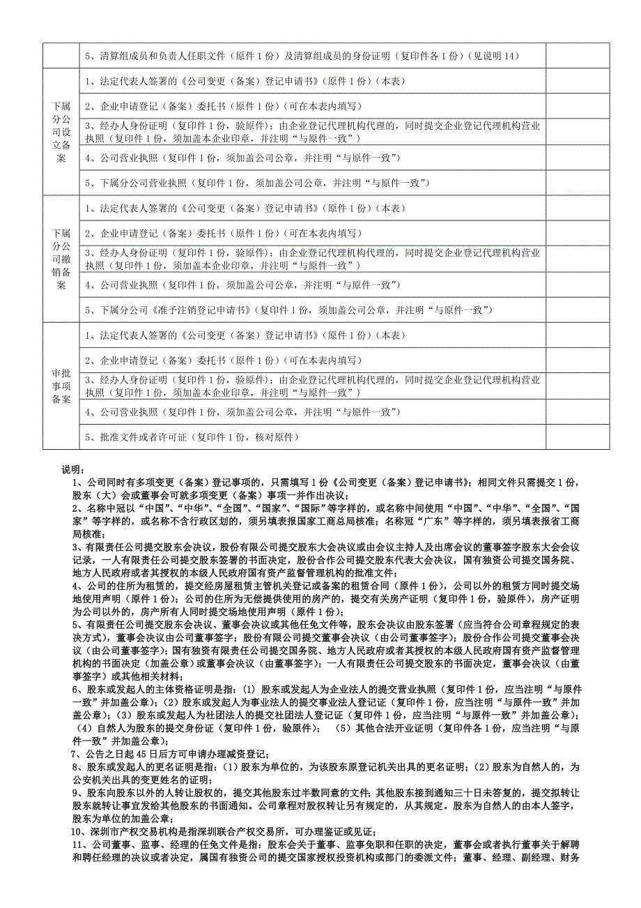 工商变更申请书_第5页