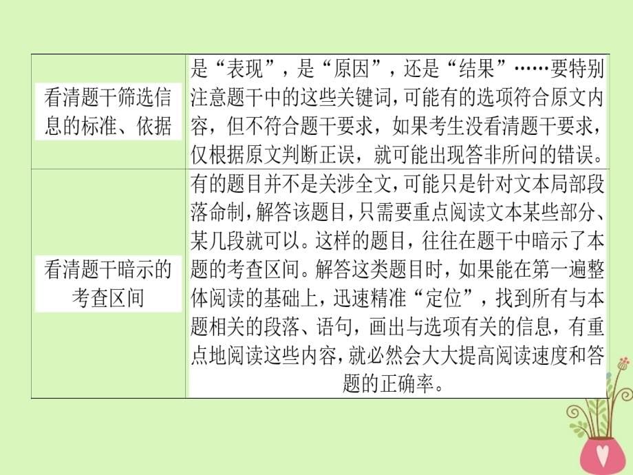 2019届高三语文一轮复习专题九一般论述类文本阅读9.3定区间找对应循环比对定答案课件20180327174_第5页