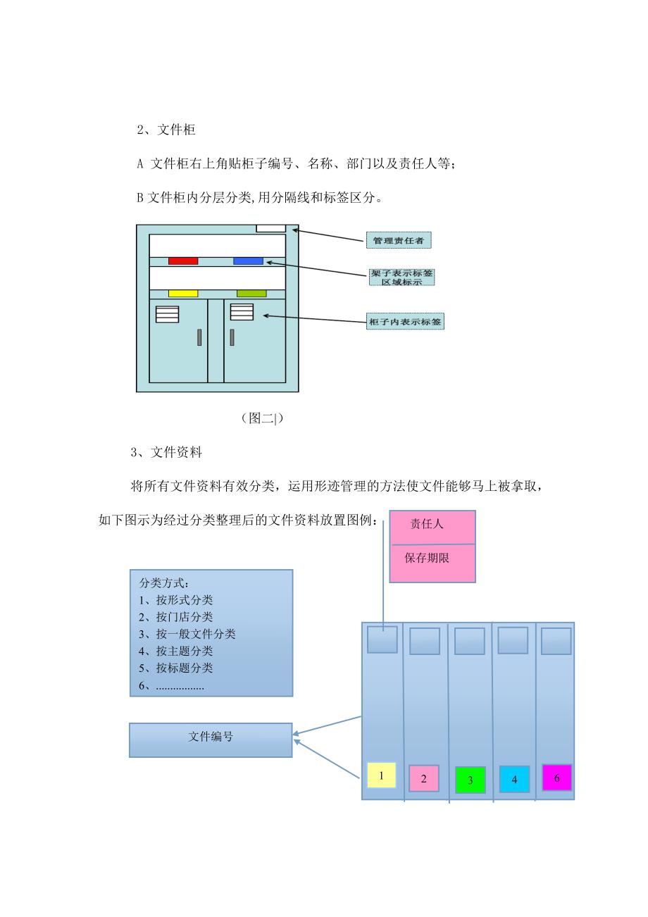 办公室5s打造标准及实施_第3页