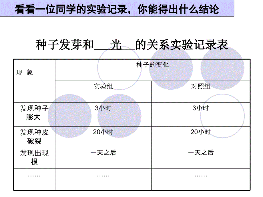 五年科学上课件12种子发芽实验二_第4页