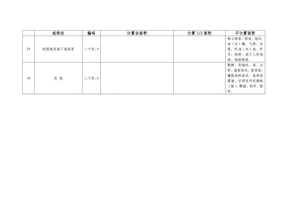 天津市建筑面积计算规则_第5页