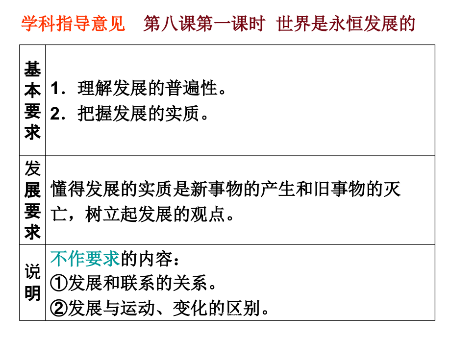 人教版高中政治第三单元第8课第一框世界是永恒发展的_第3页