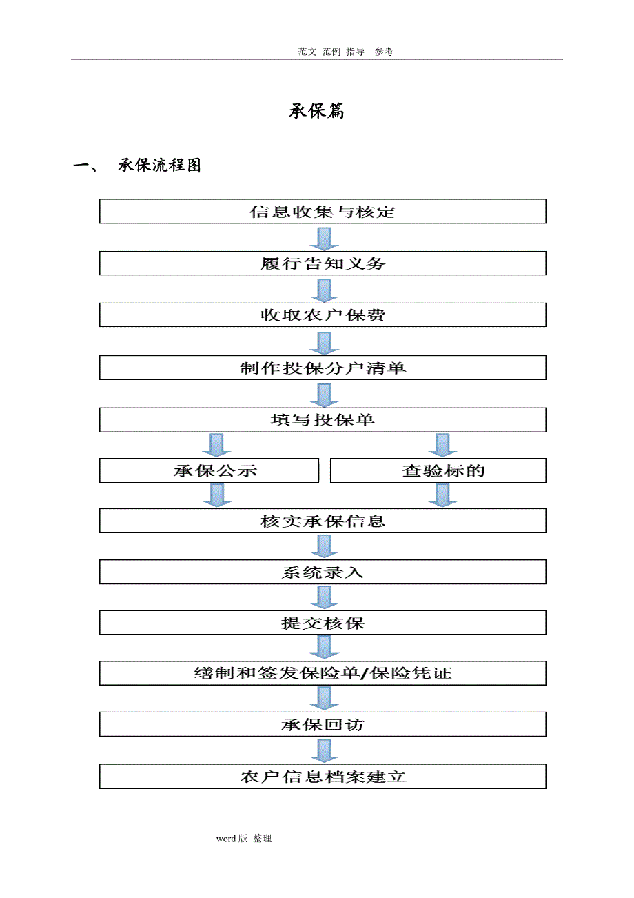 农业保险承保理赔操作手册_第2页