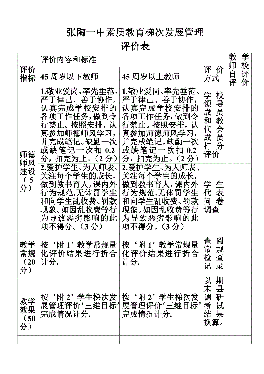 张陶中学素质教育梯次发展管理评价方案_第1页