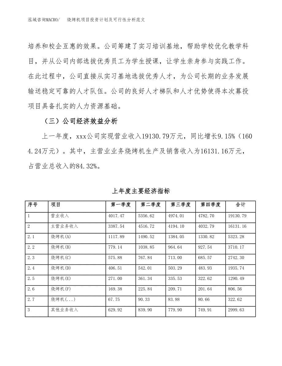 烧烤机项目投资计划及可行性分析范文_第5页