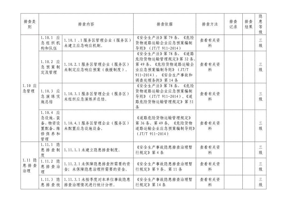 江西高速公路服务区生产安全隐患排查分级实施试行_第5页