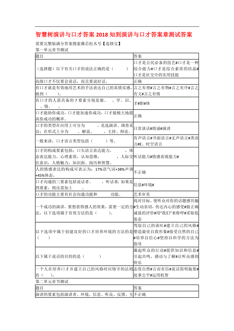 智慧树演讲与口才答案知到演讲与口才答案章测试答案_第1页