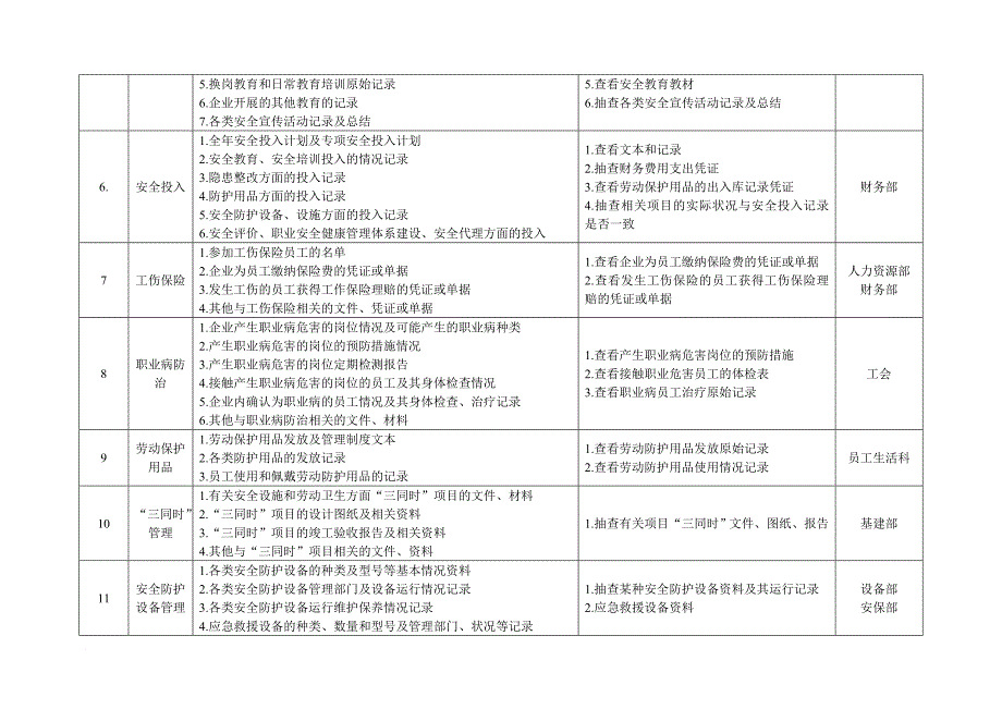 企业安全生产检查项目表(全)_第2页