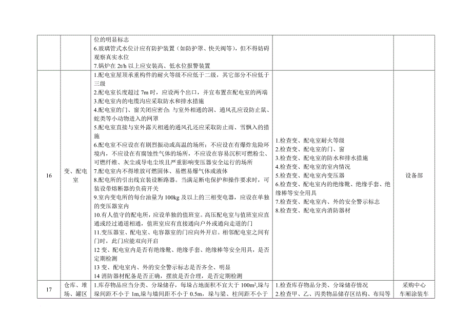 企业安全生产检查项目表(全)_第4页