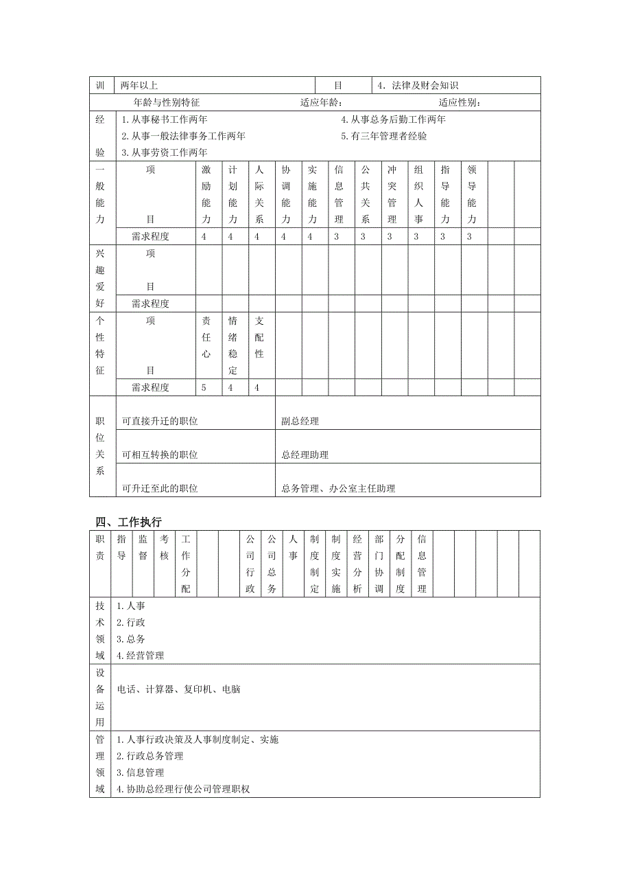 职位说明书汇总4_第2页