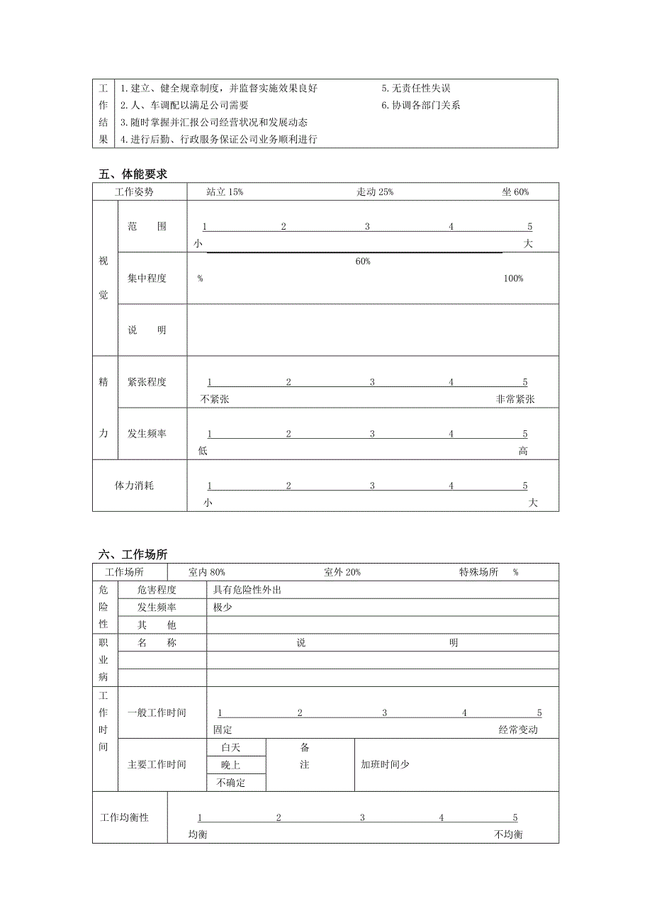 职位说明书汇总4_第3页