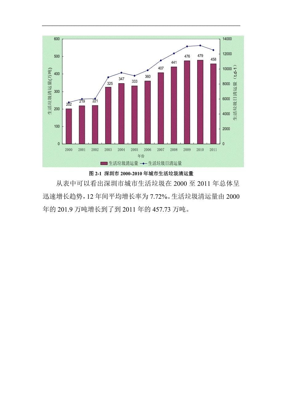 2011年深圳市生活垃圾基础数据调查报告_第5页