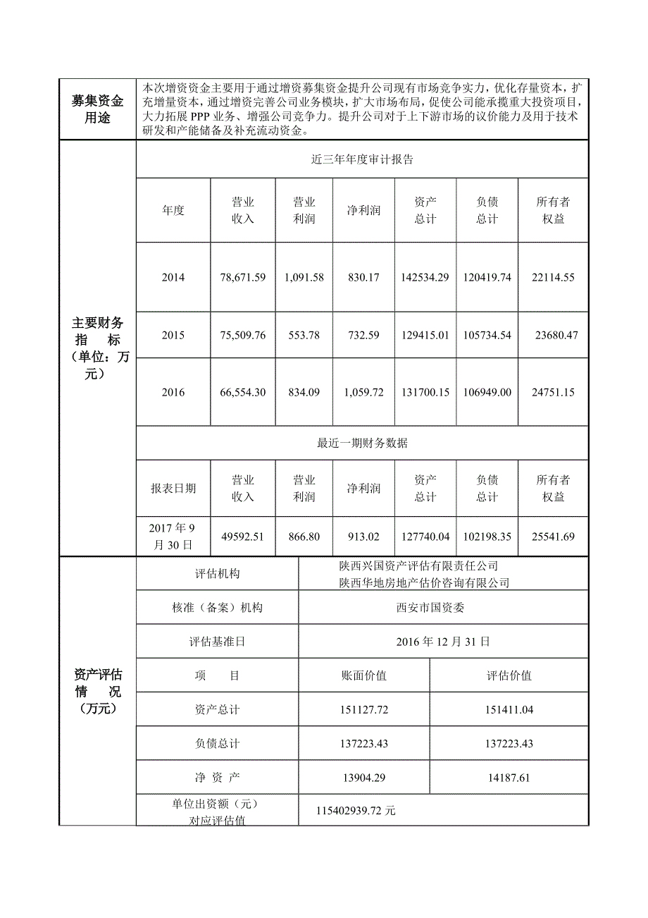 增资扩股公告_第2页