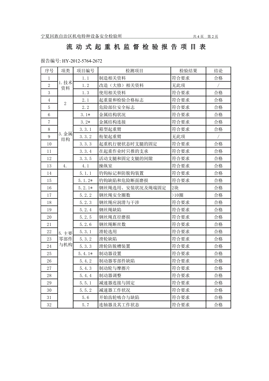 吊车质检报告样板剖析_第3页