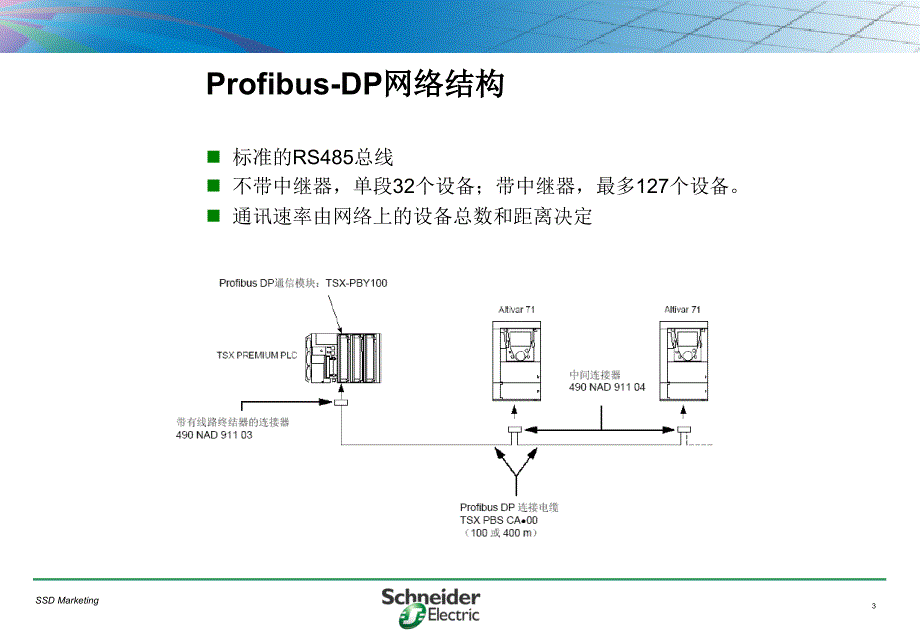 施耐德变频器通讯_第3页