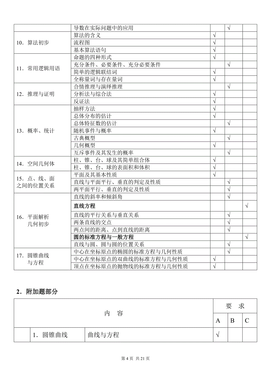 2019年江苏高考数学考试说明(含最新试题)_第4页