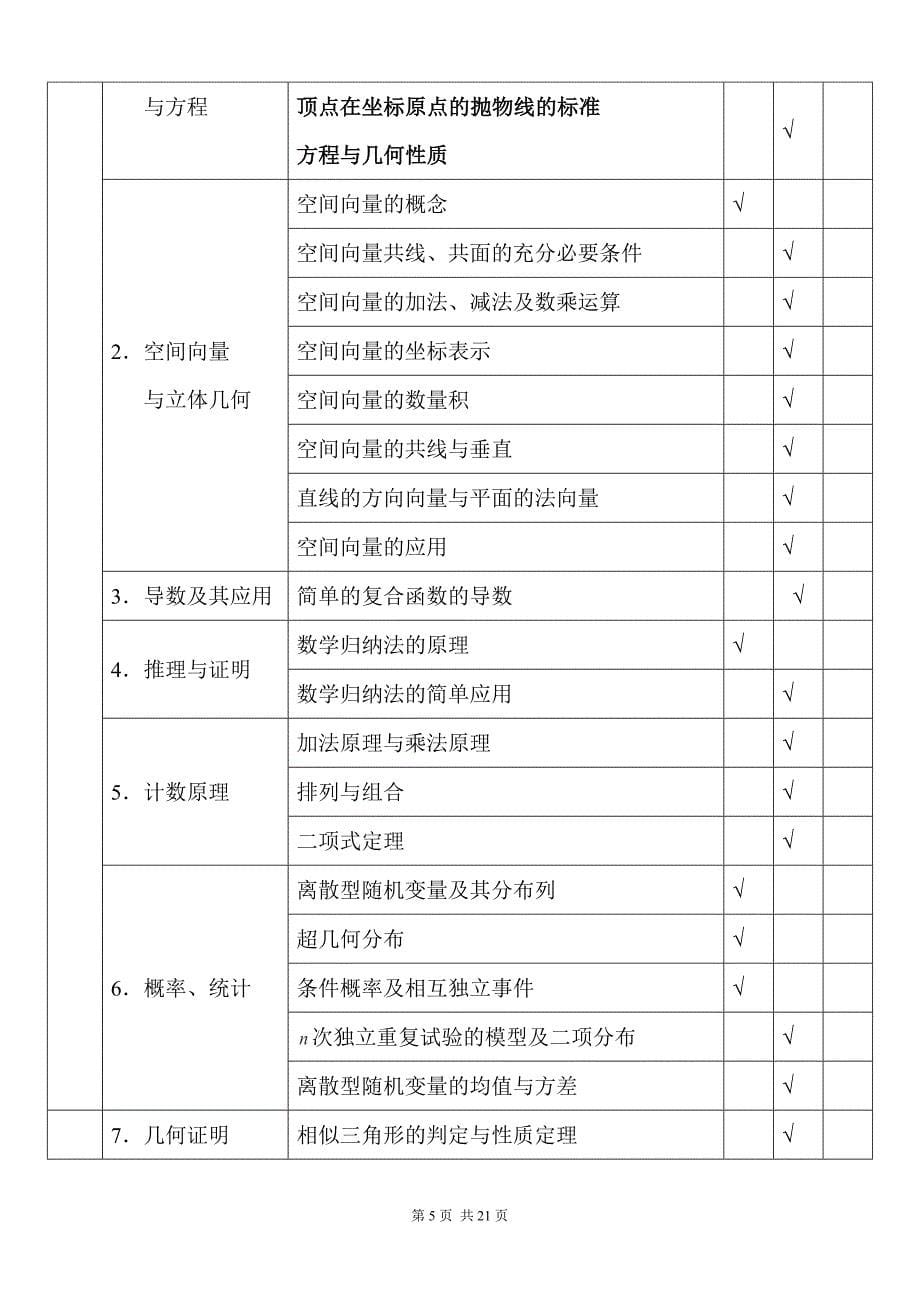 2019年江苏高考数学考试说明(含最新试题)_第5页