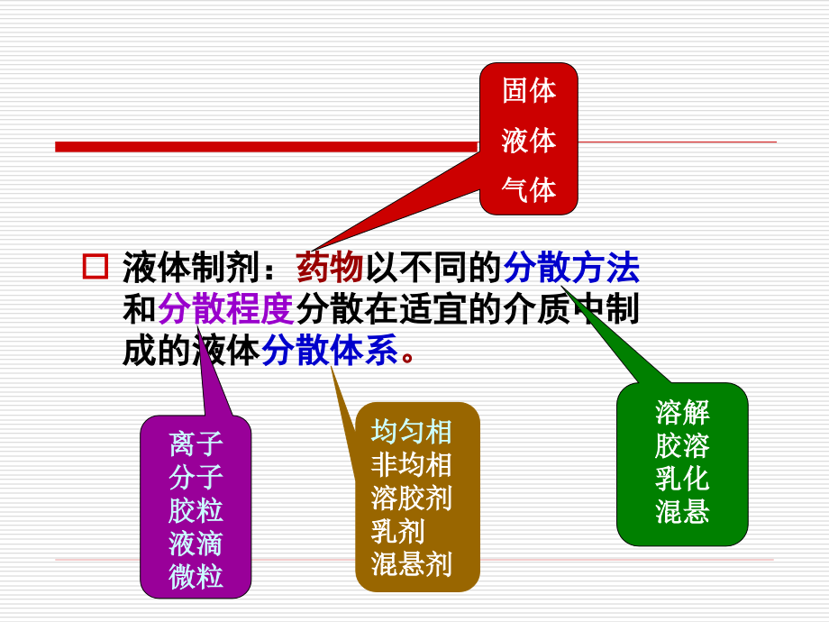 第6章-液体制剂_第2页