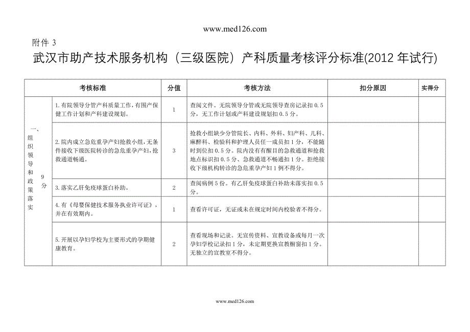 武汉市助产技术服务机构(三级医院)产科质量考核