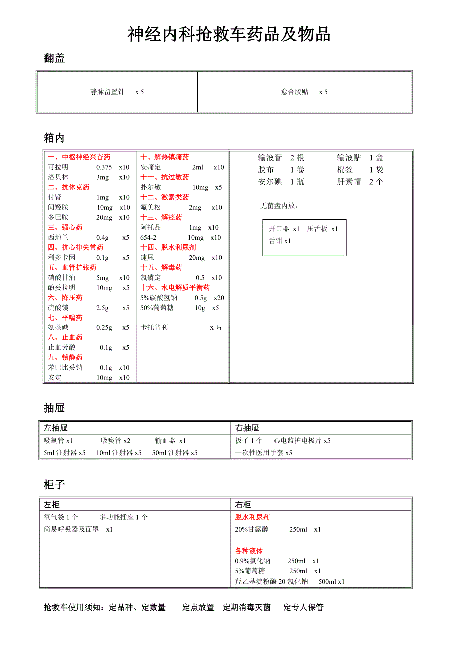 各科室抢救车药品及物品示意图_第4页
