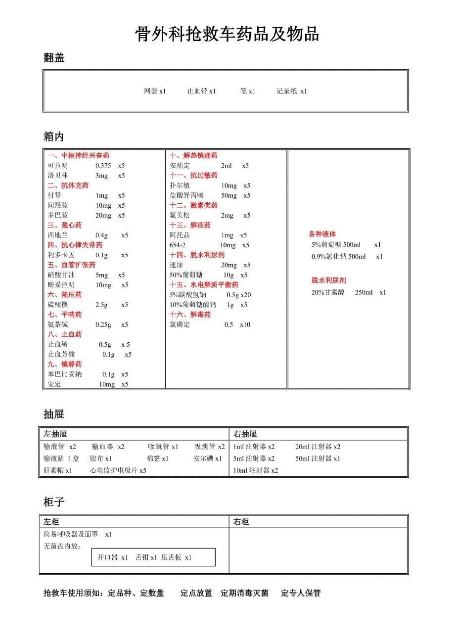 各科室抢救车药品及物品示意图_第5页