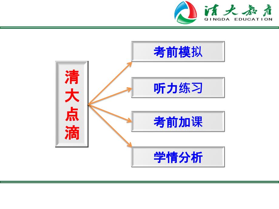 七升八家长会ppt_第3页