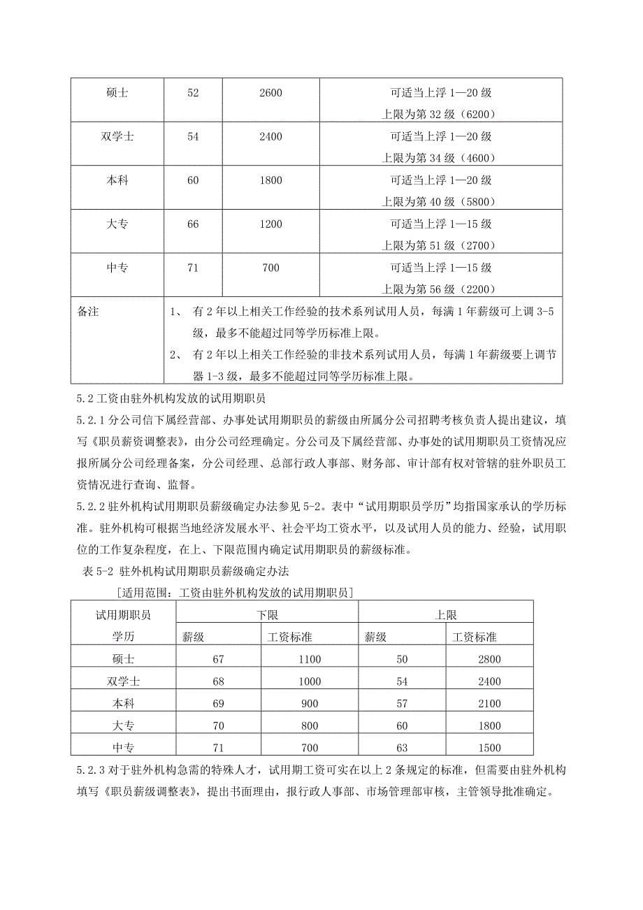 职工工资制度手册_第5页