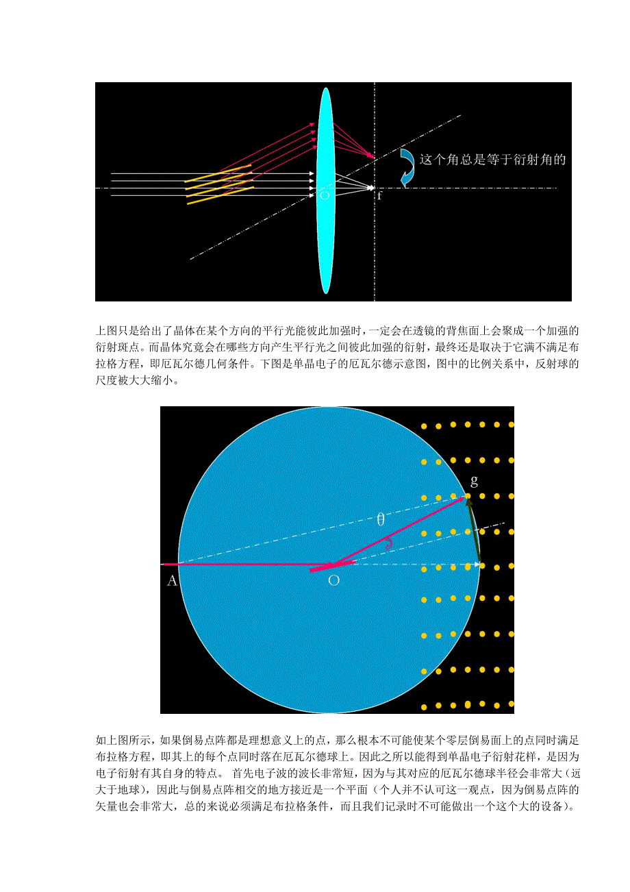 tem电子衍射的原理_第3页