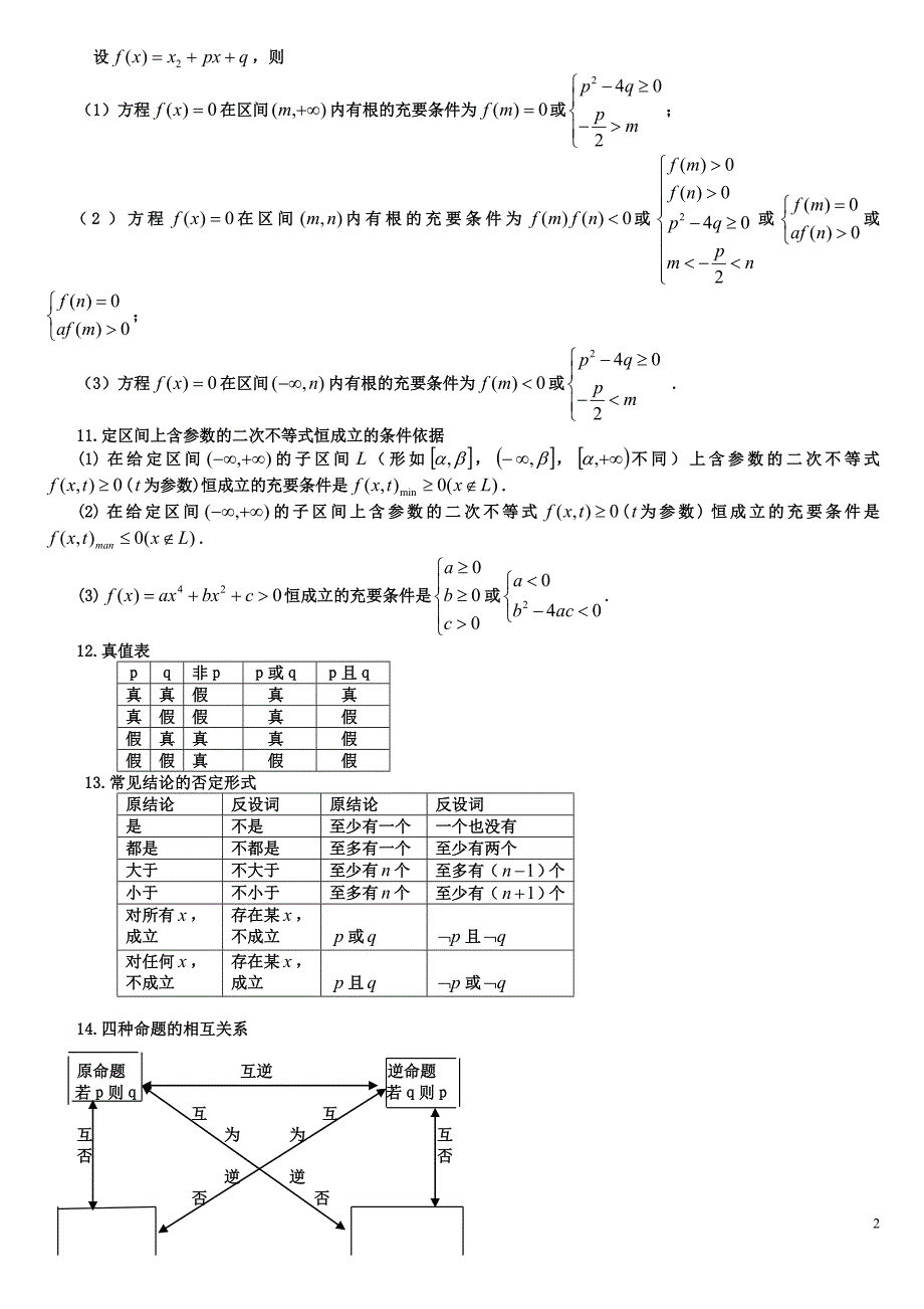 高考必备高中数学公式整理大全_第2页