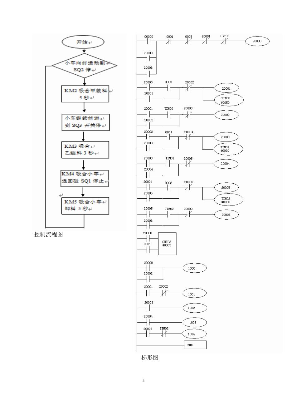 三菱PLC编程实例解读_第4页