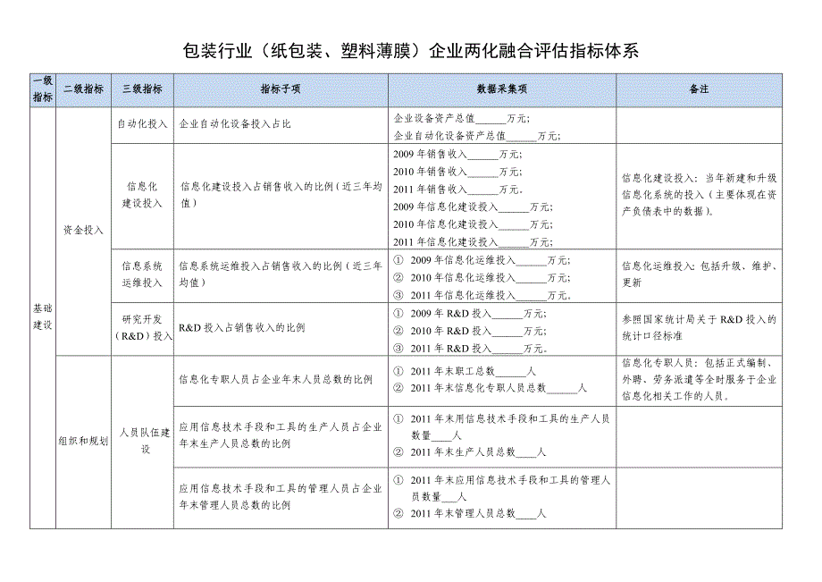 工业企业两化融合评价指标体系_第2页